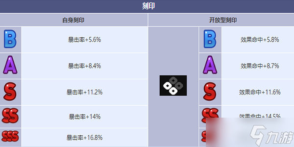 第七史詩末日指揮官查爾斯角色介紹