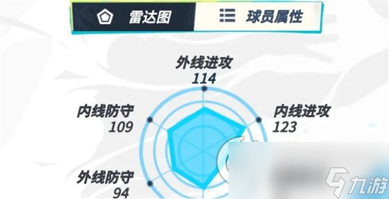 《全明星街球派对》约基奇怎么样 约基奇球员定位与潜能加点介绍