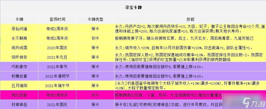 皇帝成长计划2新手必备图表_皇帝成长计划2实用图表一览