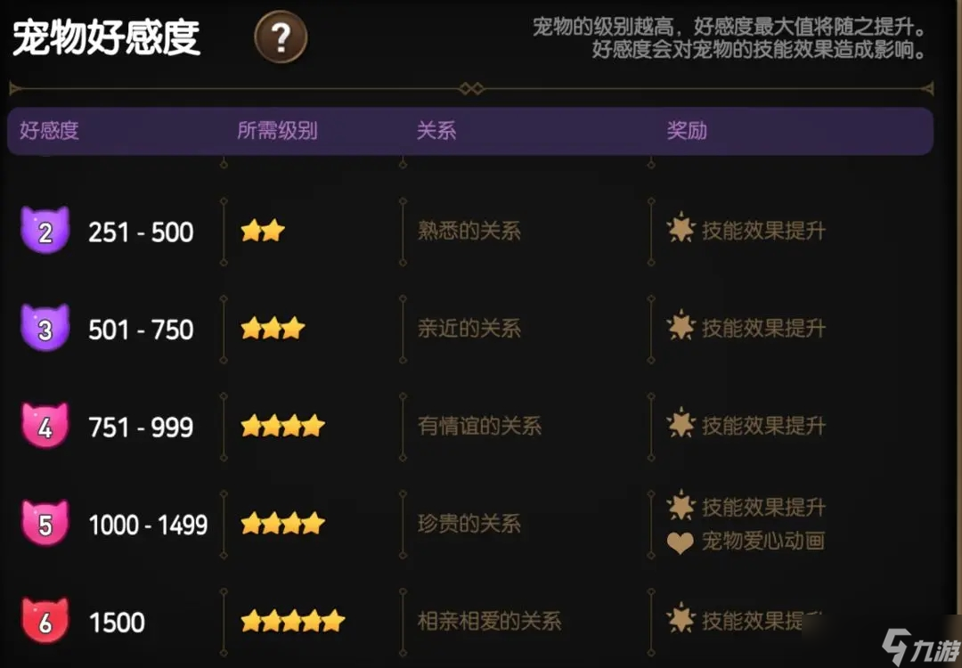 第七史诗国服宠物养成攻略技巧分享