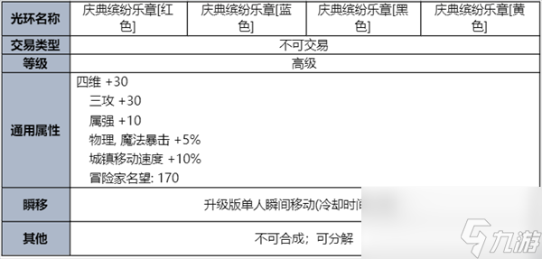 dnf夏日禮包內(nèi)容爆料