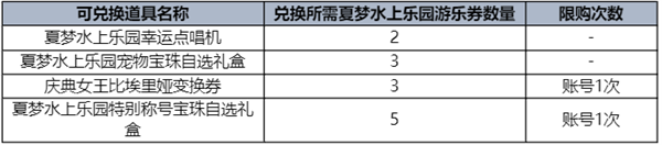 dnf夏日禮包內(nèi)容爆料