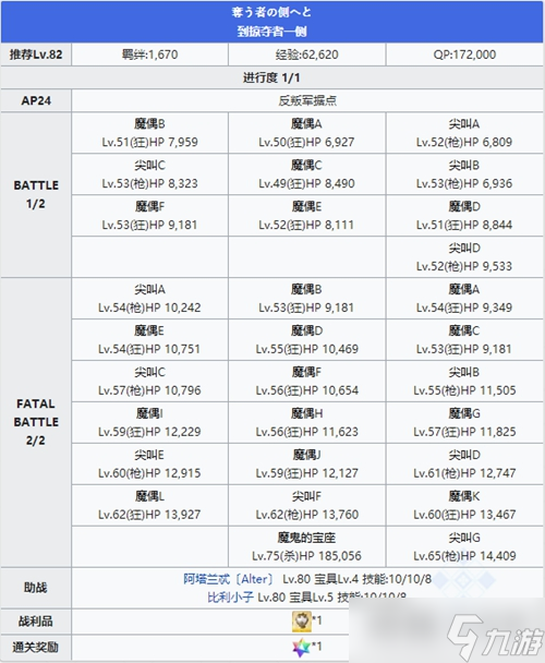 FGO永久凍土帝國第十一節(jié)怎么配置？第十一節(jié)劇情打法及隊(duì)伍配置介紹