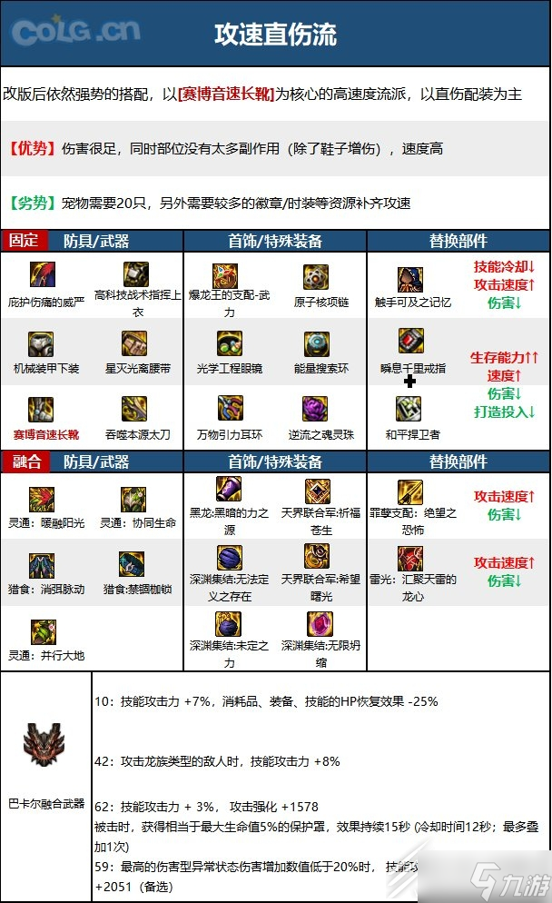 《DNF》15周年刃影畢業(yè)裝備怎么選擇