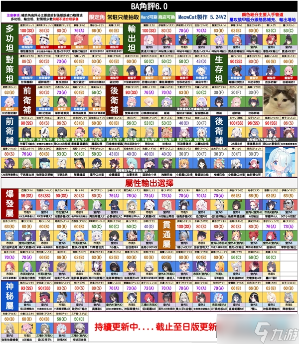 蔚蓝档案节奏榜2023_蔚蓝档案角色强度榜最新