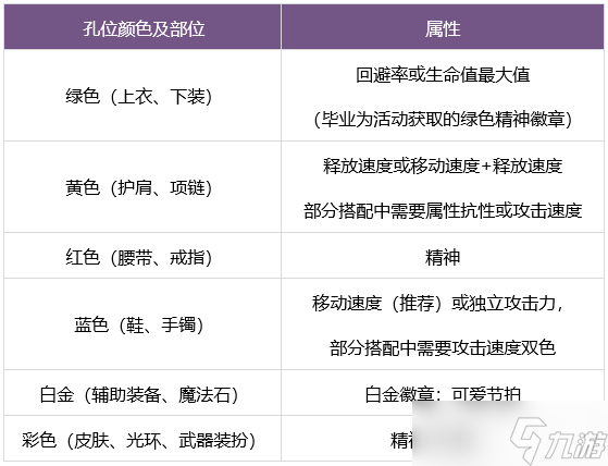 dnf繆斯攻略 地下城與勇士繆斯出裝/符文/勛章/技能加點推薦