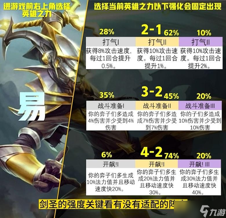 云顶之弈s9英雄之力选哪个-云顶之弈s9英雄之力选择建议