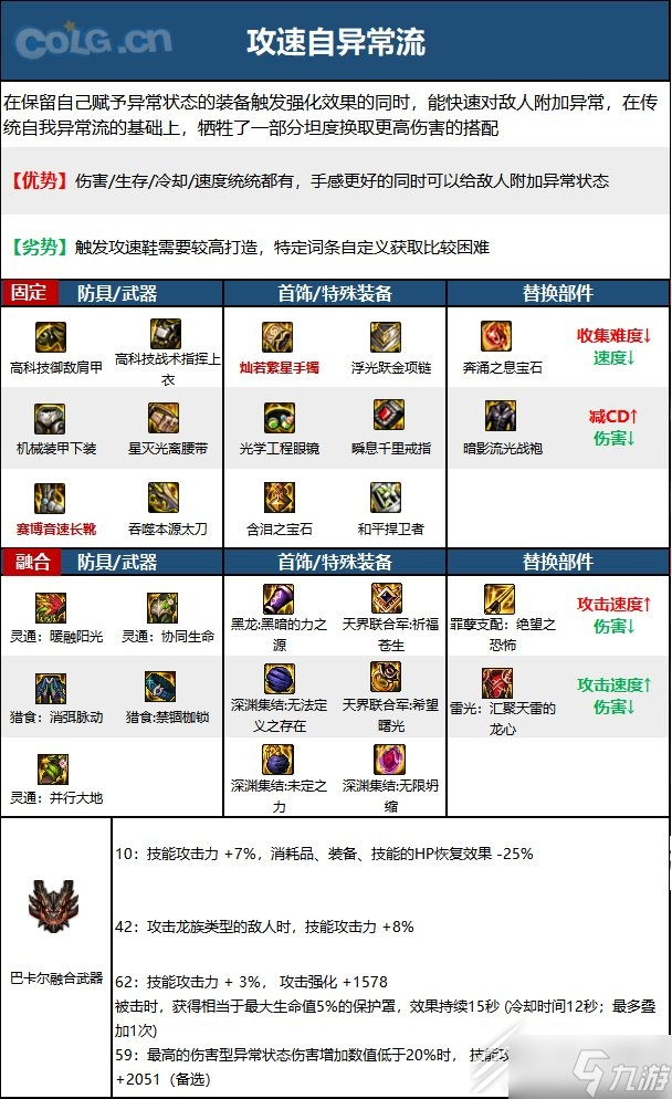 《DNF》15周年刃影畢業(yè)裝備怎么選擇