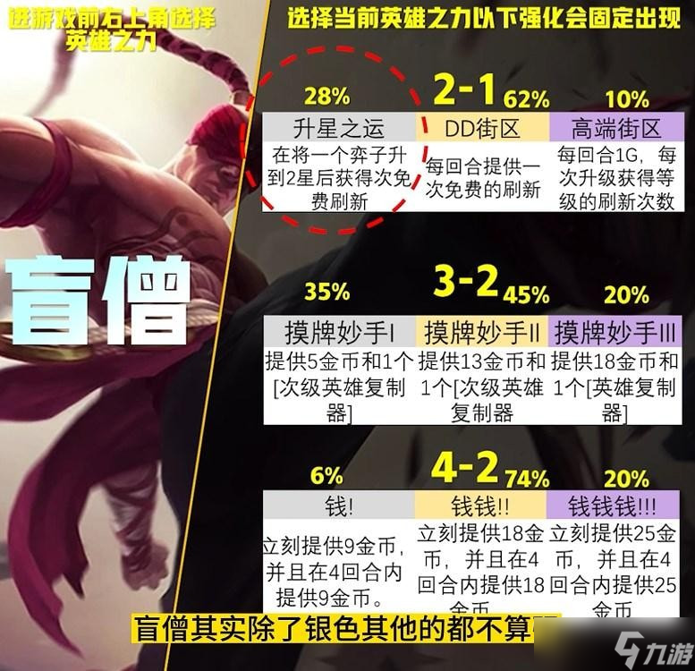 云顶之弈s9英雄之力选哪个-云顶之弈s9英雄之力选择建议