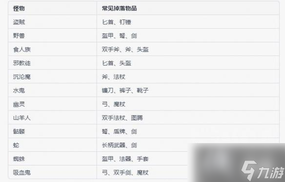 《暗黑破坏神4》特定怪物掉落物品一览 特定怪物掉落什么？