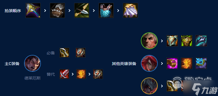 云顶之弈S9诺克萨斯主C搭配推荐指南