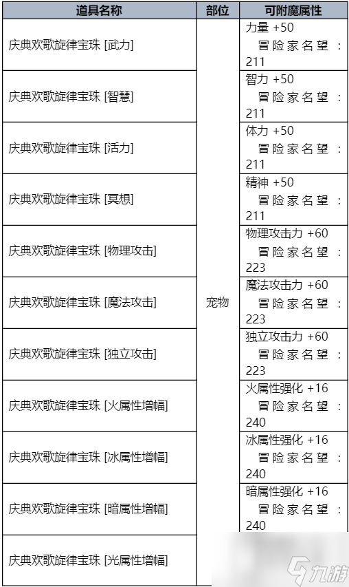 dnf夏日礼包内容爆料