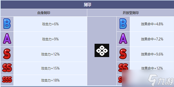《第七史诗》策划者莱伊卡角色介绍