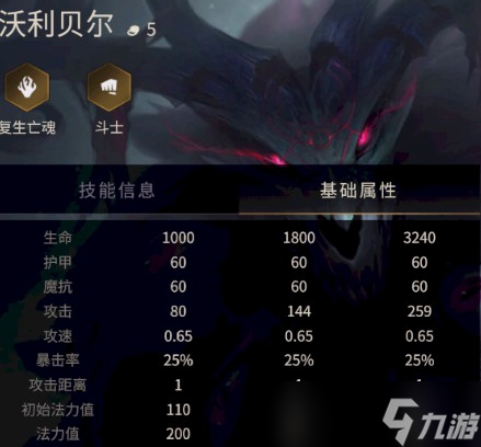 金铲铲之战沃利贝尔出装 金铲铲之战沃利贝尔装备