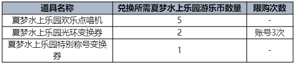 dnf夏日禮包內(nèi)容爆料