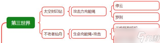 《崩坏星穹铁道》位面饰品双倍掉落怎么刷 充能绳给谁用详细攻略