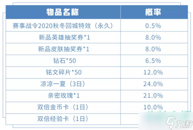 《王者榮耀》韓信KPL星元限時(shí)返場(chǎng)活動(dòng)介紹