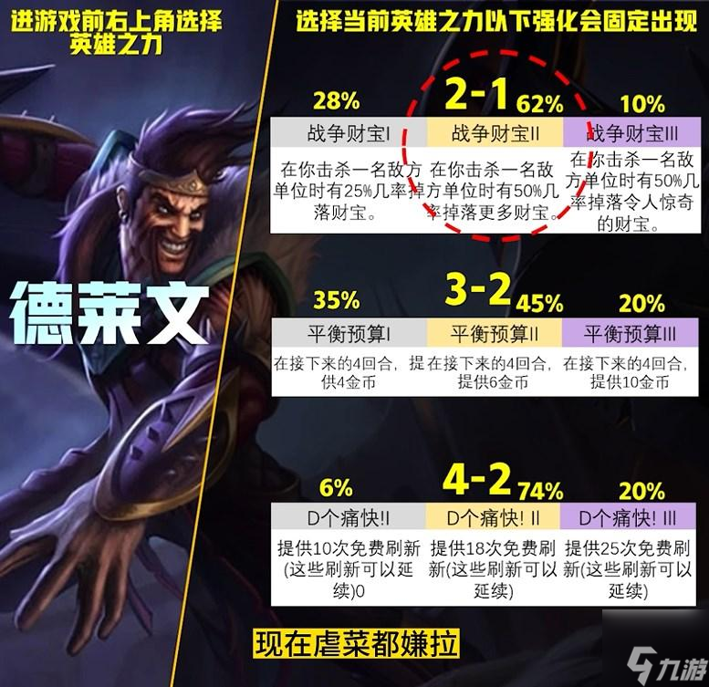 云顶之弈S9英雄之力怎么选择-s9英雄之力选择推荐