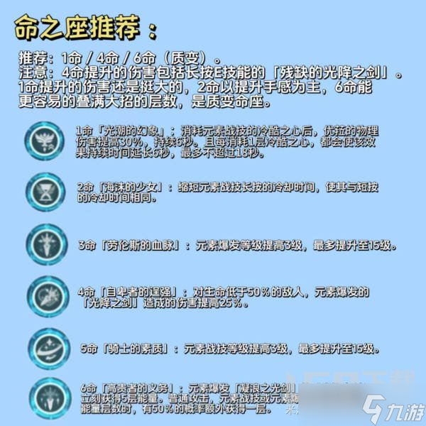 原神999萬核爆領(lǐng)航者浪花騎士優(yōu)菈培養(yǎng)攻略 核爆優(yōu)菈培養(yǎng)方向保姆級(jí)攻略