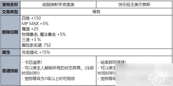 dnf夏日禮包內(nèi)容爆料