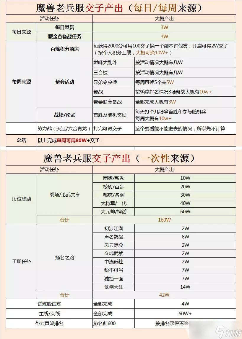 逆水寒交子不夠用怎么辦 逆水寒交子怎么獲得