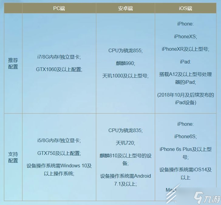 逆水寒手游機型配置介紹