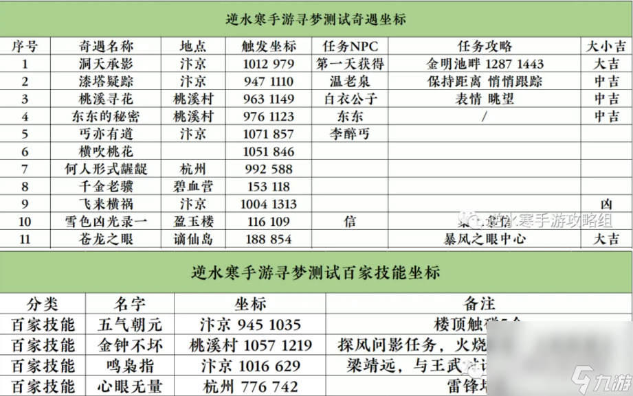 《逆水寒手游》第一天开荒攻略