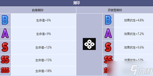 第七史诗堕落的塞西莉亚角色怎么样-堕落的塞西莉亚角色介绍