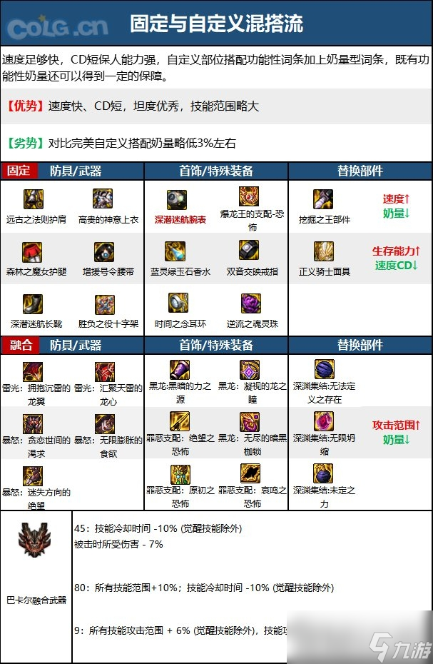 《DNF》15周年奶爸毕业装备选择推荐