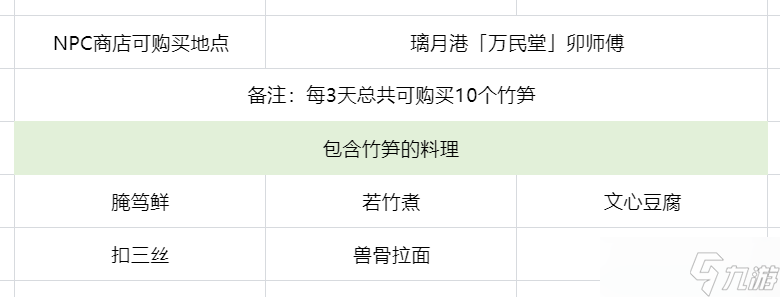 《原神》3.7竹笋全采集攻略