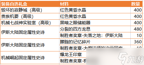 DNF当前装备体系介绍