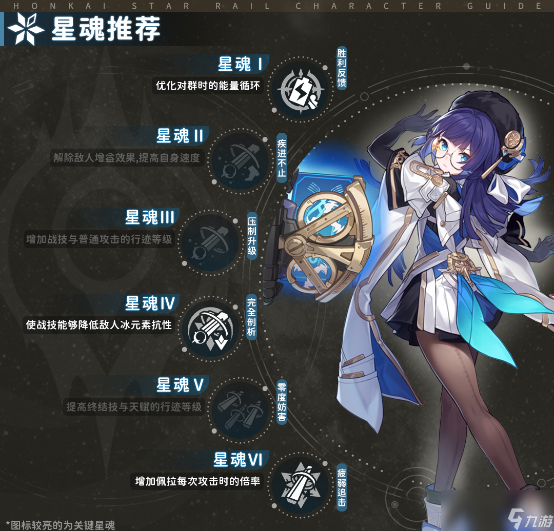 崩坏星穹铁道1.1版本佩拉培养攻略