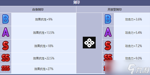 第七史詩(shī)武斗家肯恩角色怎么樣-武斗家肯恩角色介紹