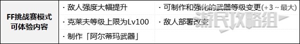 《最终幻想16》通关后解锁及继承内容详情