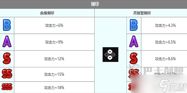 第七史詩(shī)綺世角色介紹 第七史詩(shī)綺世怎么樣