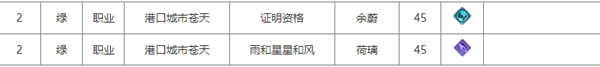 命运方舟铭刻书获取攻略