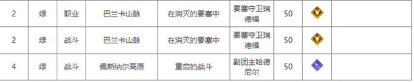 命运方舟铭刻书获取攻略