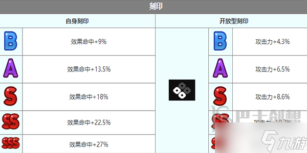 第七史诗芙兰角色介绍 第七史诗芙兰怎么样