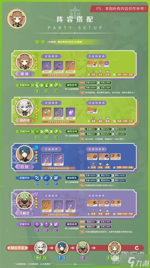 原神3.7版本瑤瑤怎么出裝