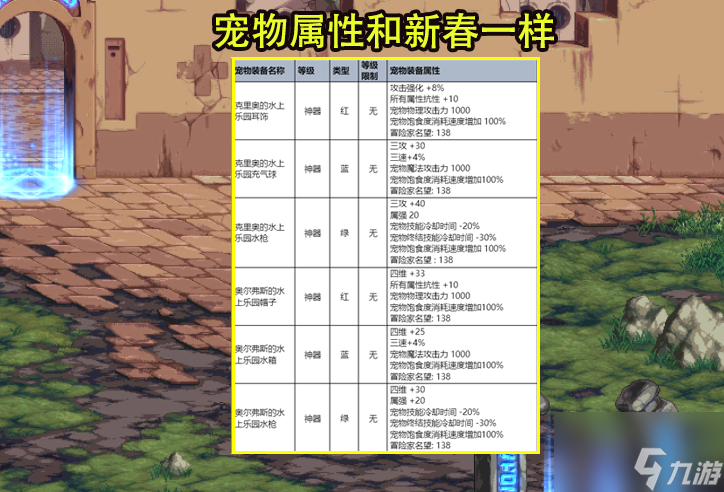 DNF夏日禮包有哪些 2023夏日禮包內(nèi)容介紹