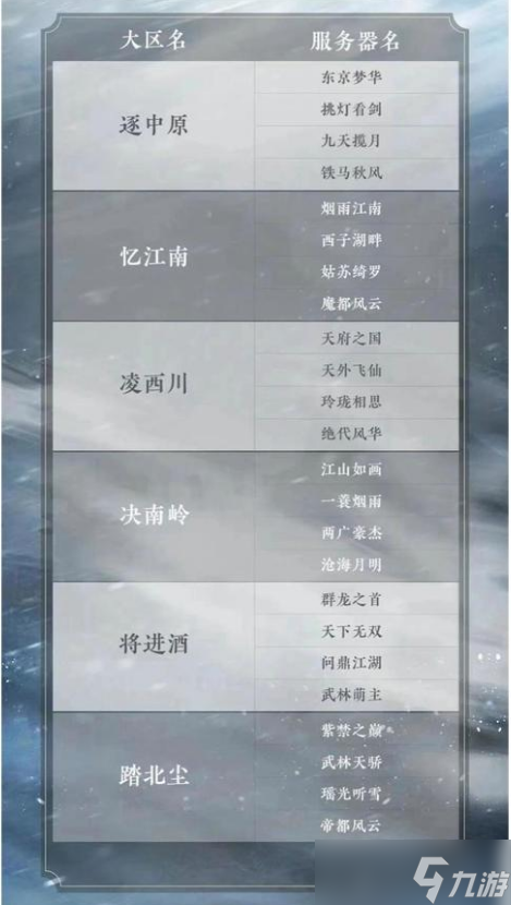 逆水寒手游一区名称介绍