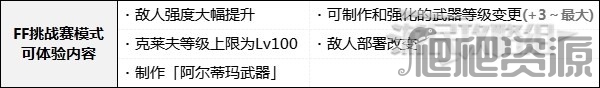 《最終幻想16》通關(guān)后解鎖及繼承內(nèi)容一覽