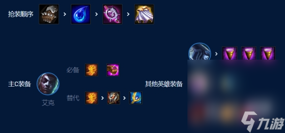 《云顶之弈》S9一棒超人艾克阵容玩法攻略分享