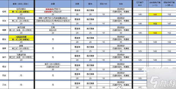 侠客风云传闪避流详细攻略