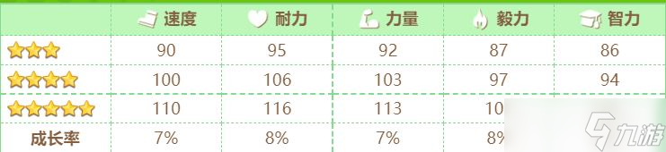 赛马娘新角色菱钻奇宝技能介绍与属性面板