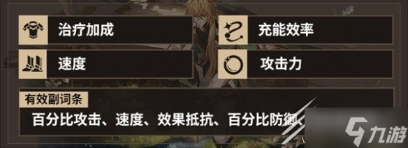 崩坏星穹铁道遗器搭配攻略