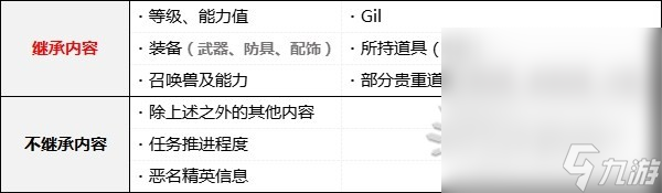 《最终幻想16》通关后解锁及继承内容详情