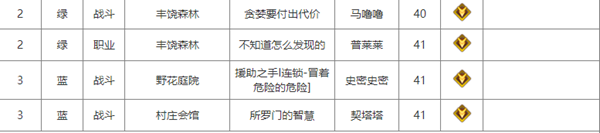 命运方舟铭刻书获取攻略
