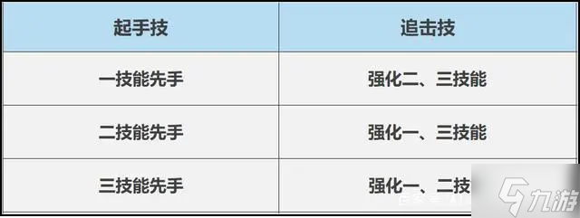 王者荣耀s32夏洛特技能怎么连招-s32夏洛特细节连招技巧分享