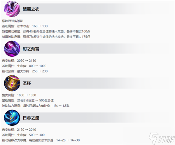 王者荣耀S32赛季更新调整内容 S32赛季英雄装备地图调整改动